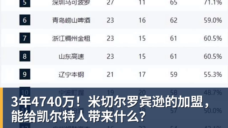 谈球吧3年4740万!米切尔罗宾逊的加盟,能给凯尔特人带来什么?