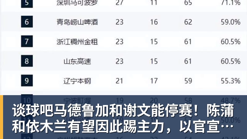 谈球吧马德鲁加和谢文能停赛！陈蒲和依木兰有望因此踢主力，以官宣为准