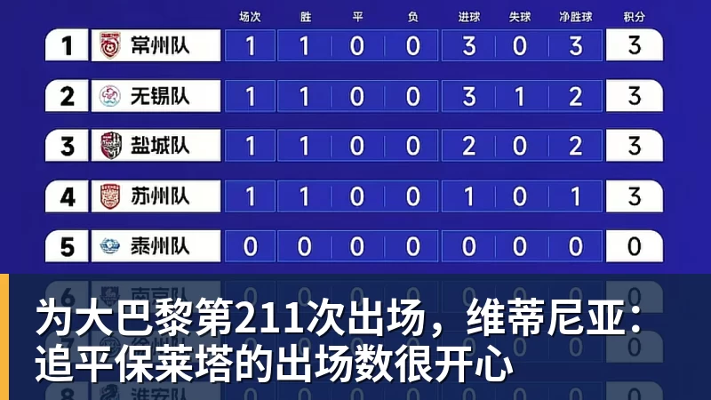 为大巴黎第211次出场,维蒂尼亚:追平保莱塔的出场数很开心