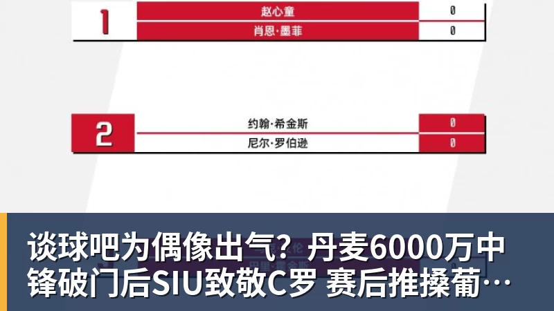 谈球吧为偶像出气?丹麦6000万中锋破门后SIU致敬C罗 赛后推搡葡萄牙主帅