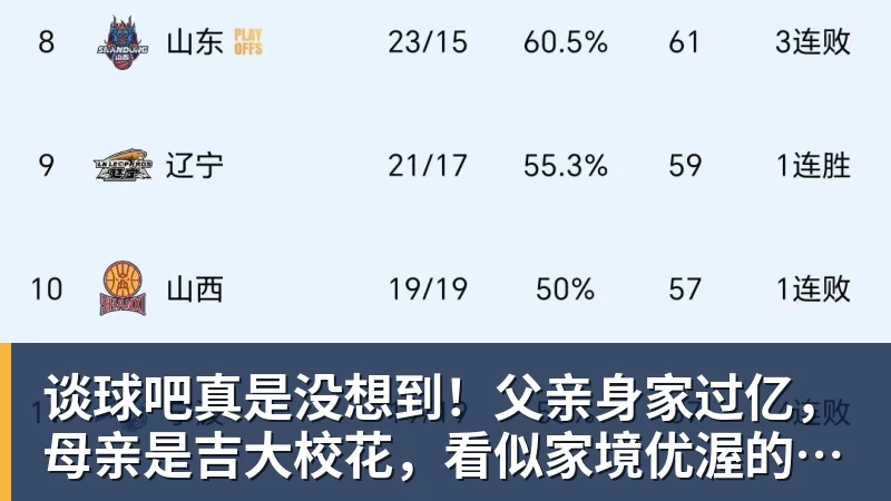 谈球吧真是没想到!父亲身家过亿,母亲是吉大校花,看似家境优渥的王楚钦如今境遇来之不易!4天22场比赛拿下冠军,打脸所有人