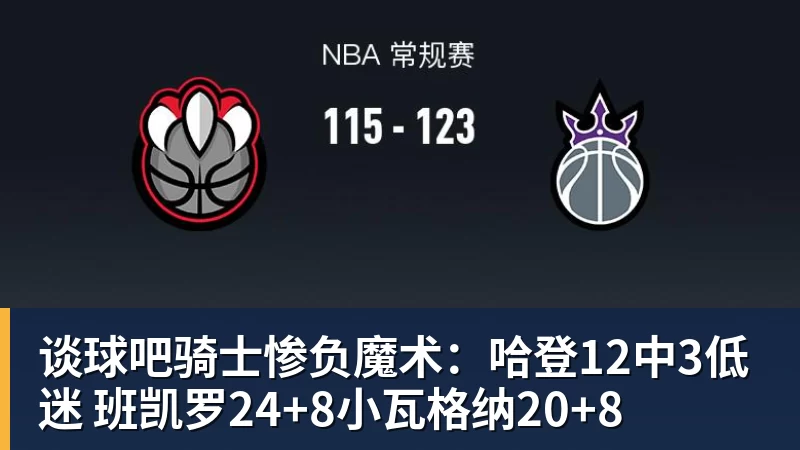 谈球吧骑士惨负魔术:哈登12中3低迷 班凯罗24+8小瓦格纳20+8